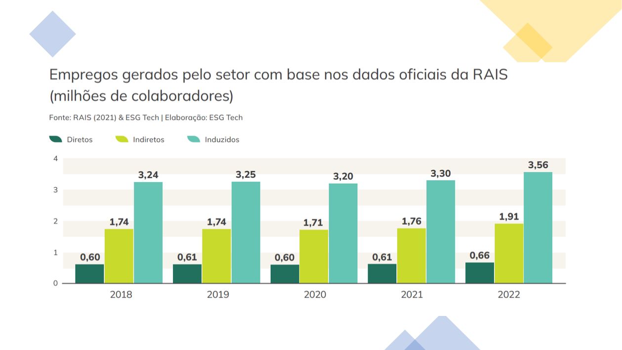 Geração de Empregos no Brasil (RAIS 2021)